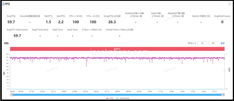 Trải nghiệm chơi game Yuanshin trên Redmi K60.