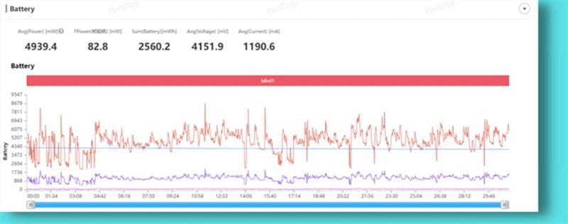 Đánh giá Redmi K60 Pro Đánh giá Redmi K60 Pro