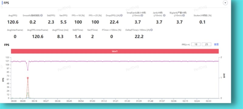 Đánh giá Redmi K60 Pro Đánh giá Redmi K60 Pro