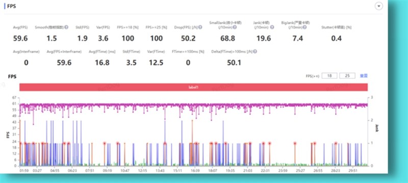 Đánh giá Redmi K60 Pro Đánh giá Redmi K60 Pro