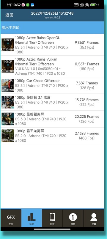 Đánh giá Redmi K60 Pro Đánh giá Redmi K60 Pro