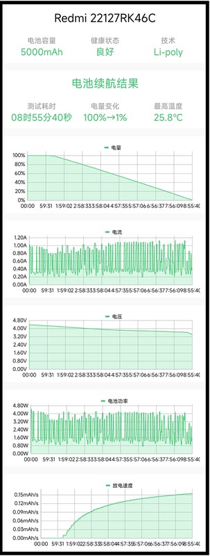 Đánh giá Redmi K60 Pro Đánh giá Redmi K60 Pro
