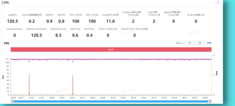 Đánh giá Redmi K60 Pro Đánh giá Redmi K60 Pro