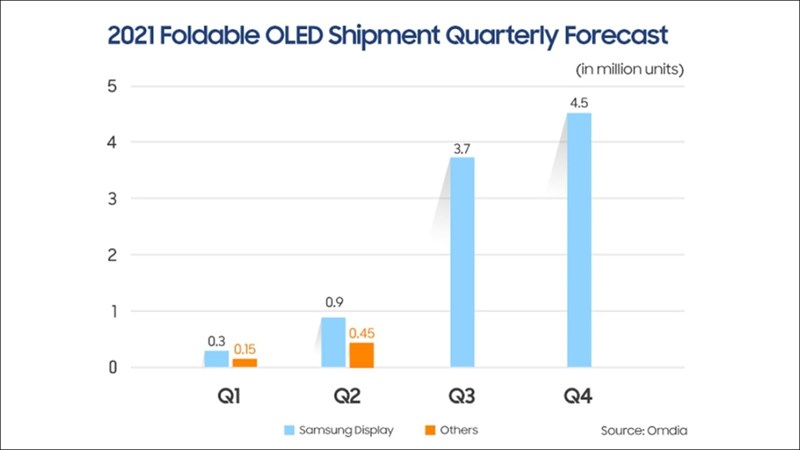 Đã đến lúc các hãng smartphone đang thực sự ‘muốn bán’ các chiếc điện thoại gập