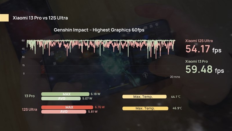 Tiếp đến là tựa game Genshin Impact.