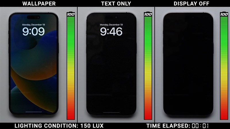 Bài test sử dụng 3 kiểu cài đặt Always On Display