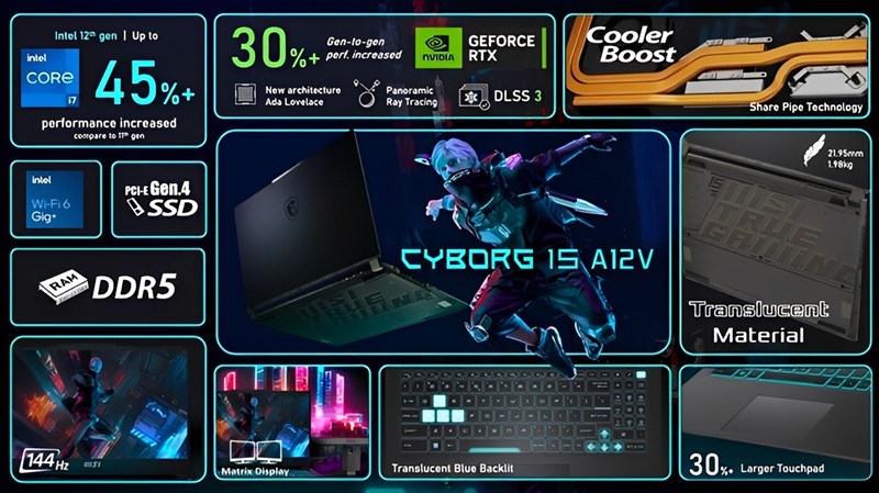 Thông số kĩ thuật của Cyborg 15 Thông số kĩ thuật của Cyborg 15