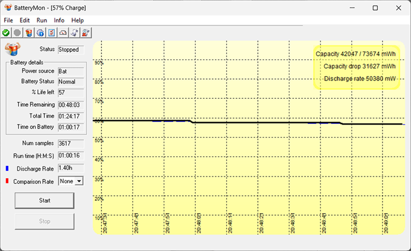 Đo thời lượng sử dụng pin của TUF Dash F15 2022 bằng phần mềm Batterymon. Đo thời lượng sử dụng pin của TUF Dash F15 2022 bằng phần mềm Batterymon.