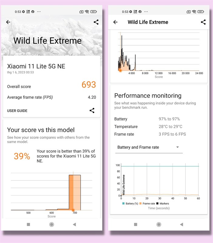 Đánh giá hiệu năng Xiaomi 11 Lite 5G NE sau 1 năm: Chiến game vẫn đỉnh