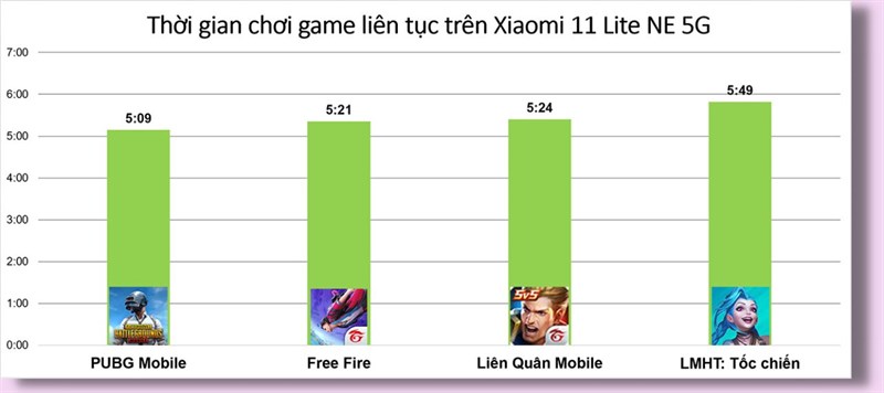 Đánh giá hiệu năng Xiaomi 11 Lite 5G NE sau 1 năm: Chiến game vẫn đỉnh