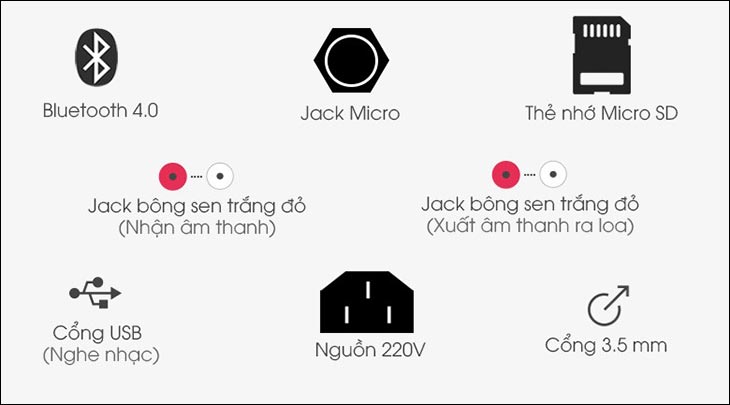 Loa Zenbos có đa dạng cổng kết nối