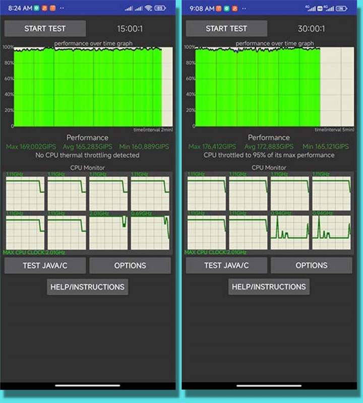 Đánh giá Redmi Note 12: Hiệu năng nổi bật, pin khá sử dụng 8 tiếng Đánh giá Redmi Note 12: Hiệu năng nổi bật, pin khá sử dụng 8 tiếng