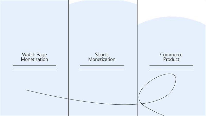 Youtube đưa ra ba Điều khoản kiếm tiền, người sáng tạo có thể chấp nhận một vài hoặc tất cả điều khoản