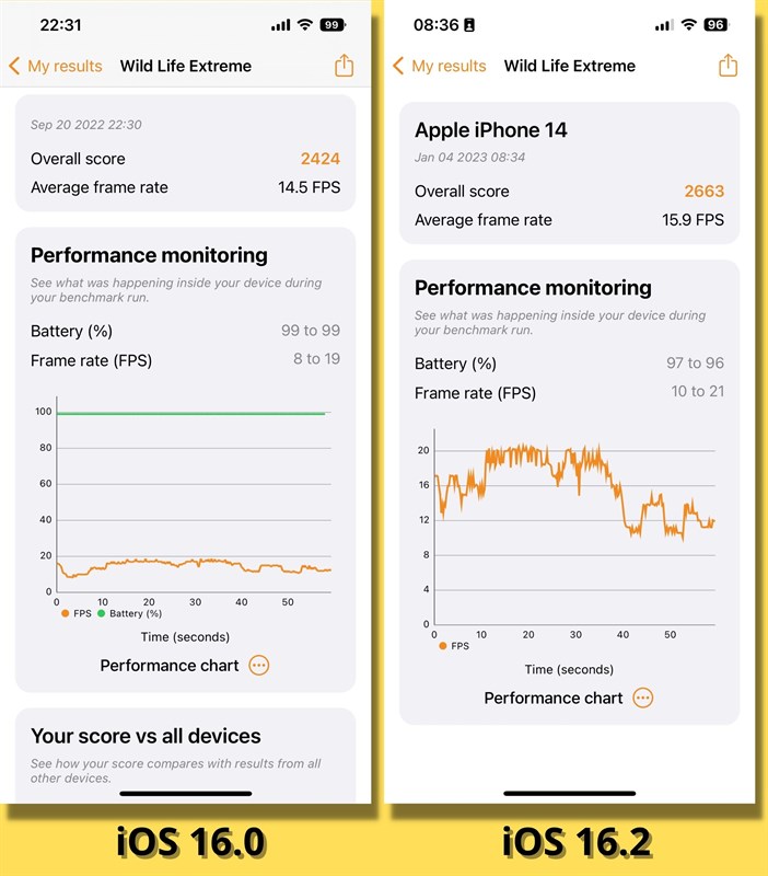 Điểm 3DMark Wild Life Extreme của iPhone 14 chạy iOS 16 (bên trái) và iOS 16.2 (bên phải).