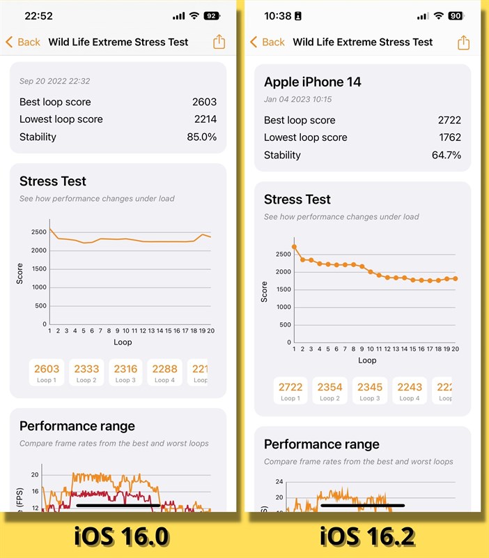 Điểm 3DMark Wild Life Extreme Stress Test của iPhone 14 chạy iOS 16 (bên trái) và iOS 16.2 (bên phải).