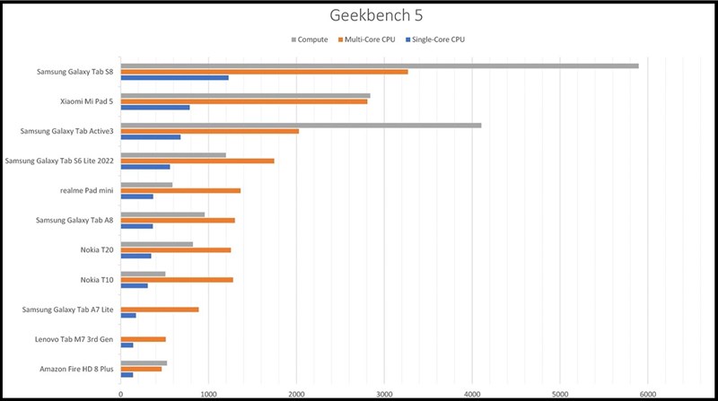 Đánh giá Nokia T10
