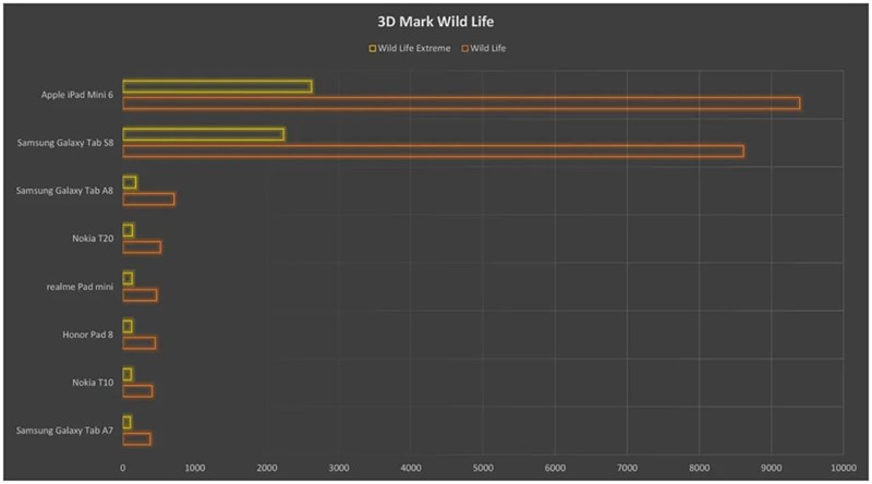 Đánh giá Nokia T10