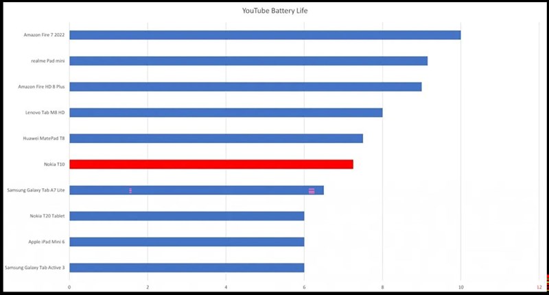 Đánh giá Nokia T10