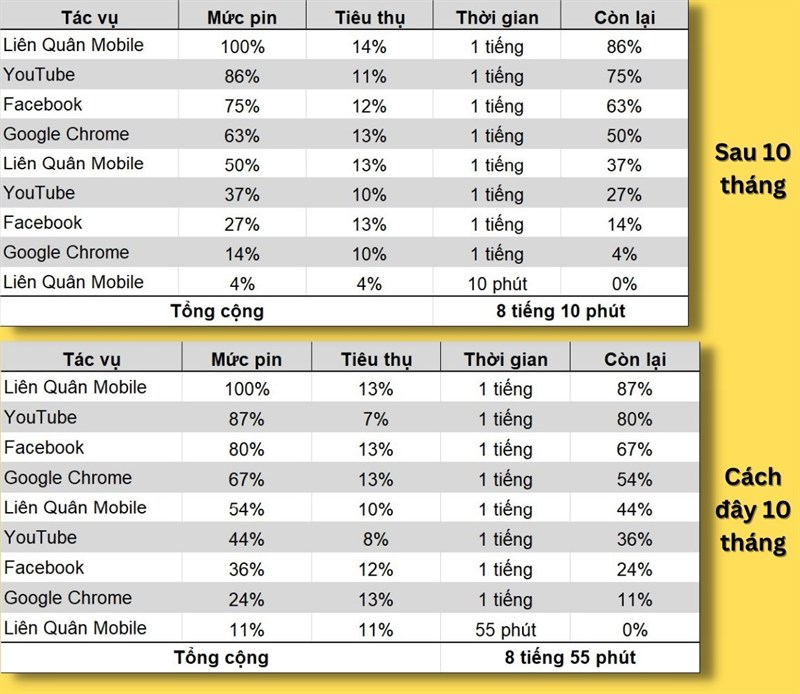 Đánh giá pin Nokia G21 sau 10 tháng Đánh giá pin Nokia G21 sau 10 tháng