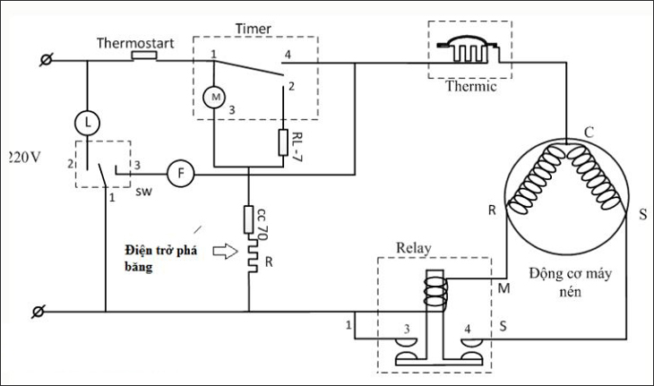 Nguyên lý hoạt động của Timer tủ lạnh