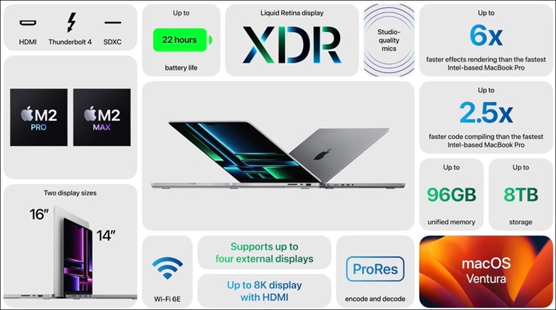 Các trang bị đáng chú ý nhất của loạt MacBook Pro mới