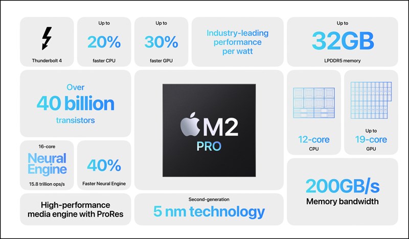 Chip M2 Pro trang bị trên Mac mini sẽ mang lại một trải nghiệm làm việc chuyên nghiệp tuyệt vời