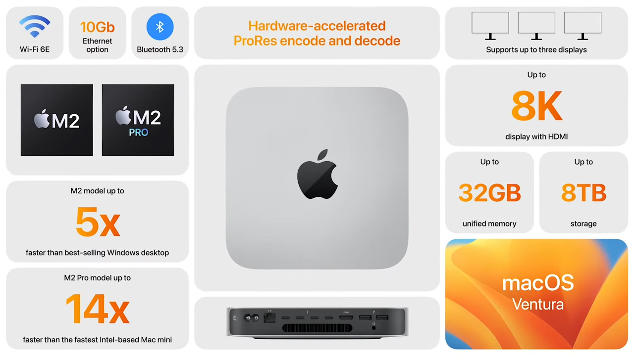 Mac mini M2, Mac mini M2 Pro có gì mới