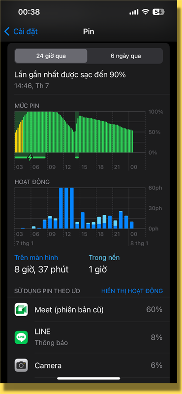 Khi sử dụng thực tế, iPhone 14 có thể on screen hơn 8 tiếng.