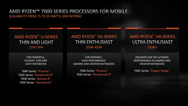 Tổng hợp vi xử lý AMD Ryzen