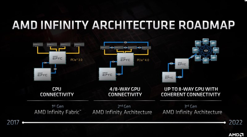 Tổng hợp vi xử lý AMD Ryzen