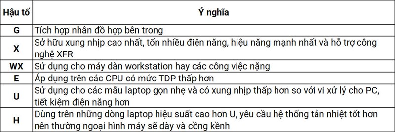 Tổng hợp vi xử lý AMD Ryzen