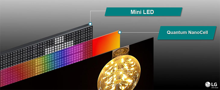 LG QNED và Samsung QLED đều có bản chất là màn hình LCD sử dụng đèn nền LED