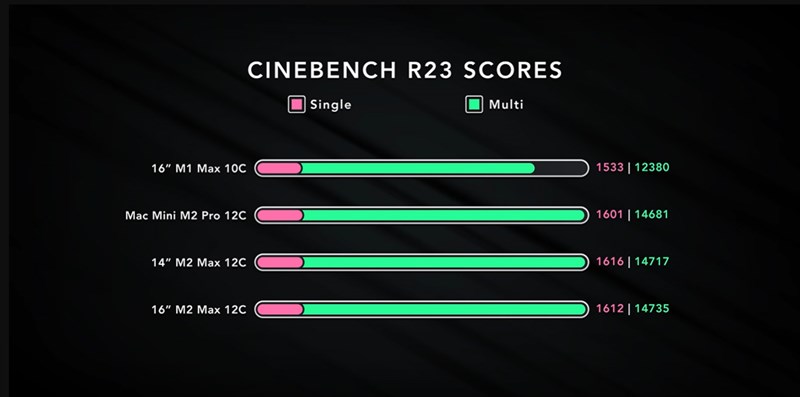 Trên tay MacBook Pro M2 Max