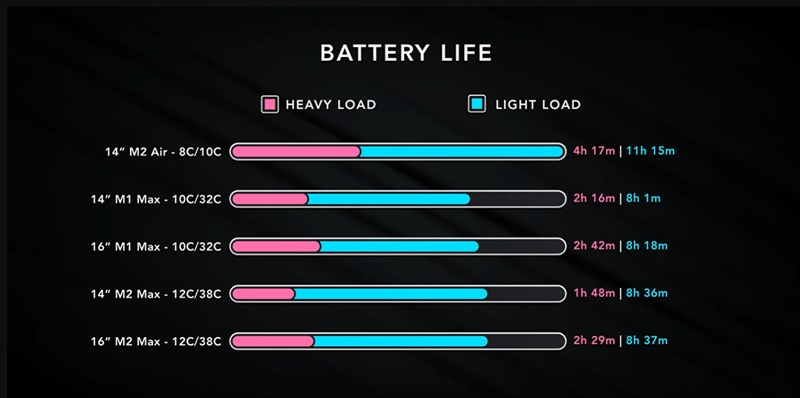 Trên tay MacBook Pro M2 Max