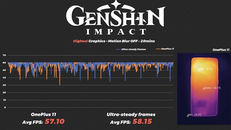 Trải nghiệm chơi game Genshin Impact trên OnePlus 11.