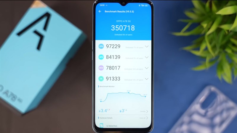 OPPO A78 5G có điểm hiệu năng tổng đạt đến 350.718 điểm khi được chấm với phần mềm Antutu OPPO A78 5G có điểm hiệu năng tổng đạt đến 350.718 điểm khi được chấm với phần mềm Antutu