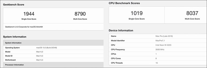 Mac mini M2 đánh bại Mac Pro 2019