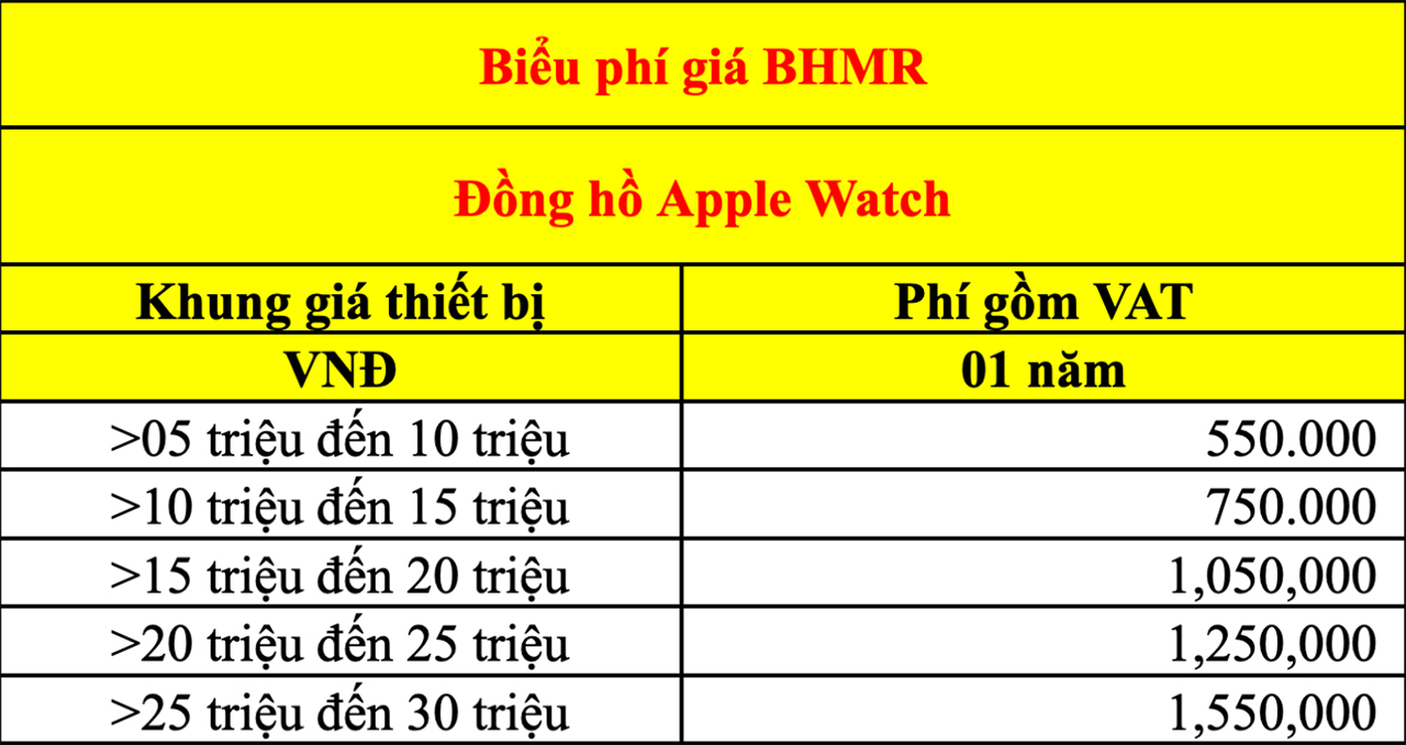 BHMR BHMR