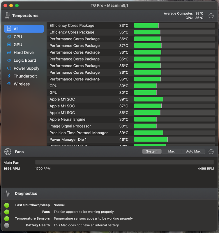 Thông qua phần mềm TG Pro, mình có thể thấy được rằng nhiệt độ CPU trong Mac Mini M1 không quá cao. Thông qua phần mềm TG Pro, mình có thể thấy được rằng nhiệt độ CPU trong Mac Mini M1 không quá cao.