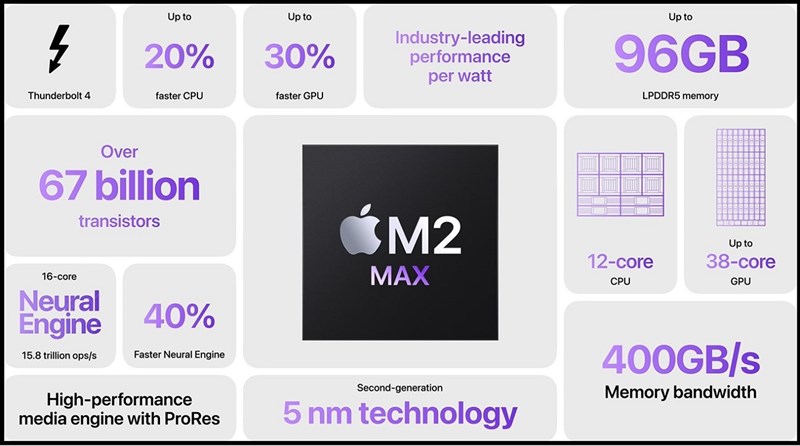 MacBook Pro 16 inch 2023 sở hữu hiệu năng mạnh mẽ từ chip Apple M2 Max