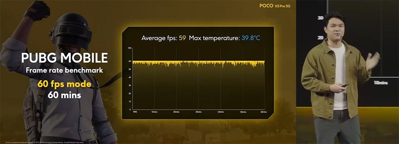 Ấn tượng đầu tiên POCO X5 Pro