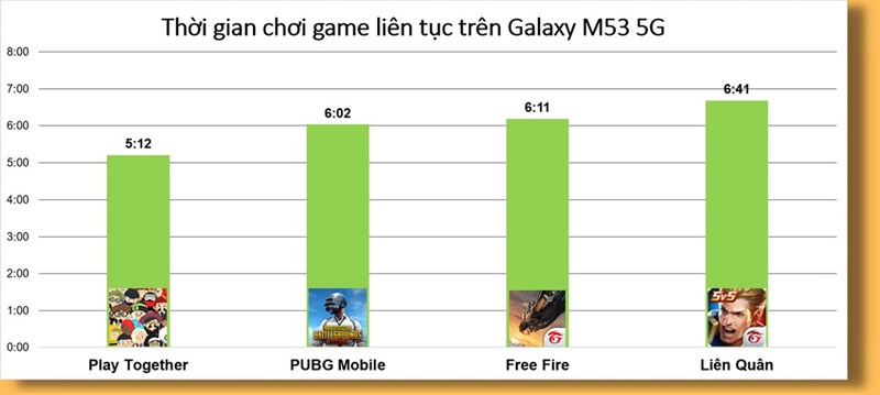 Đánh giá hiệu năng Galaxy M53 5G sau 9 tháng