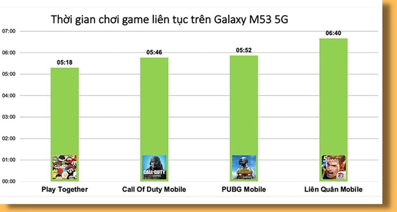 Đánh giá hiệu năng Galaxy M53 5G sau 9 tháng