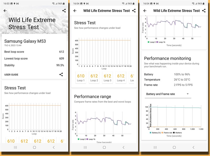 Đánh giá hiệu năng Galaxy M53 5G sau 9 tháng