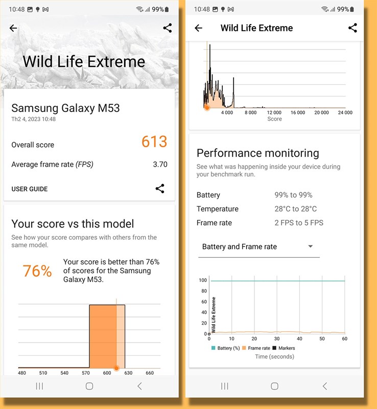 Đánh giá hiệu năng Galaxy M53 5G sau 9 tháng