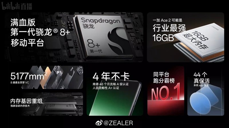 OnePlus Ace 2 ra mắt: Snapdragon đầu 8 tốc độ 3.2GHz, pin 5.000mAh