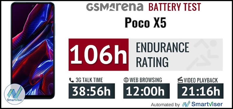 Đánh giá POCO X5 5G