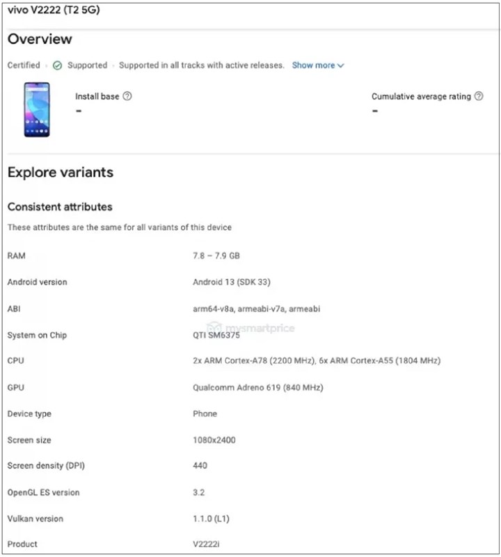Thông tin về Vivo T2 trên Google Play Console
