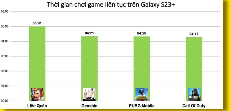 Đánh giá hiệu năng Galaxy S23 Plus 5G