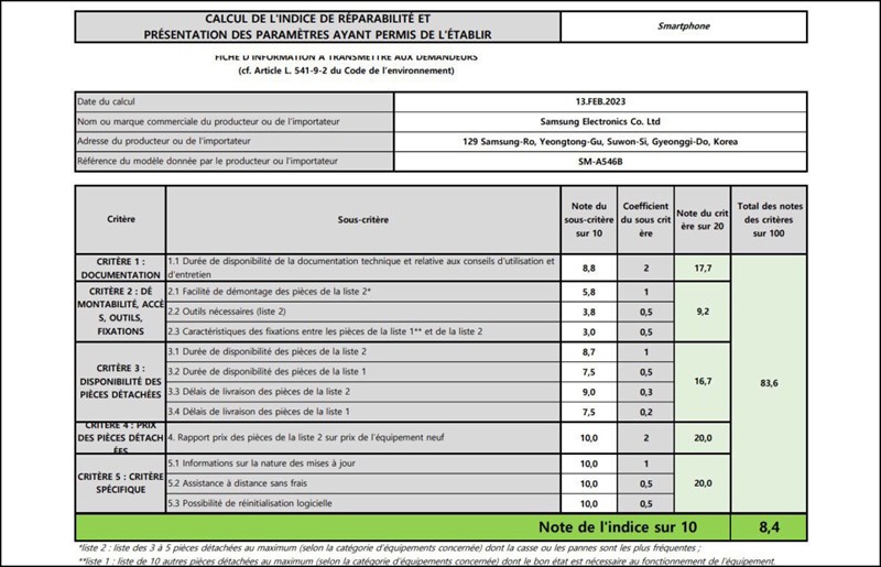 Tài liệu về khả năng sữa chữa của mẫu Galaxy A54